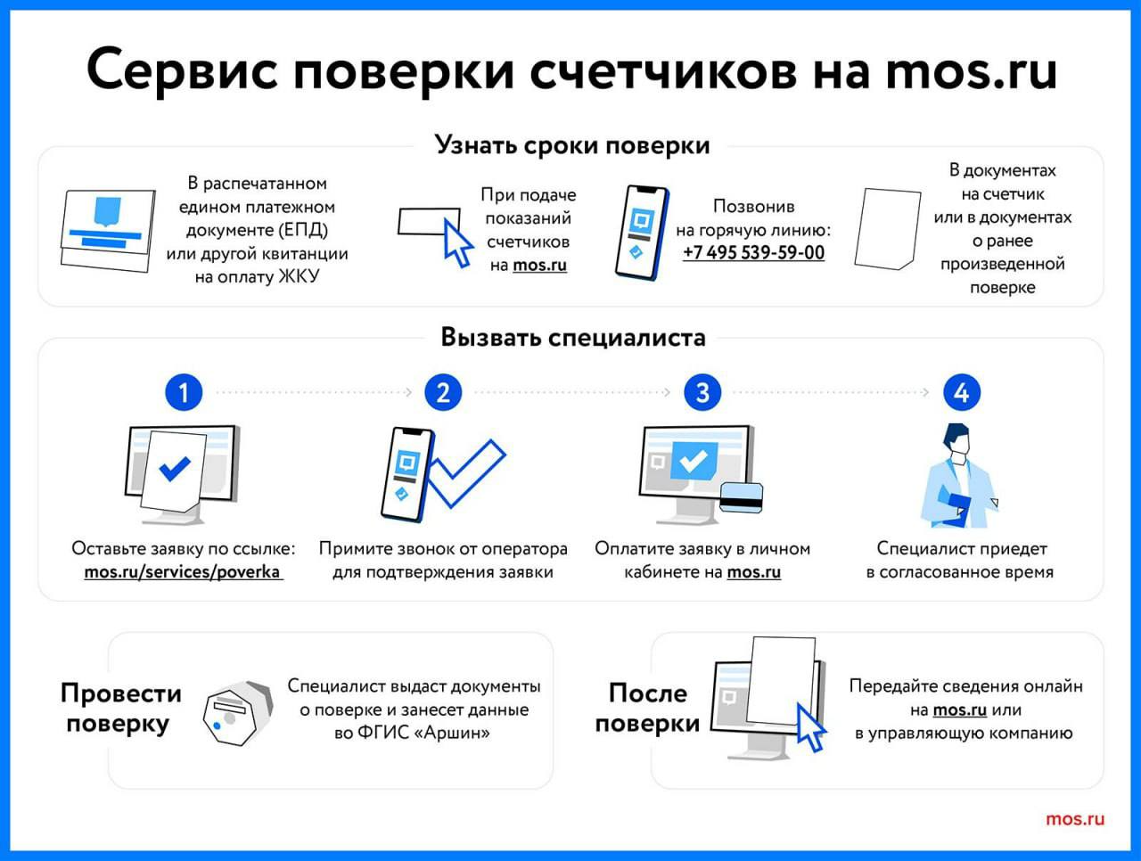  Счетчики с импульсным выходом